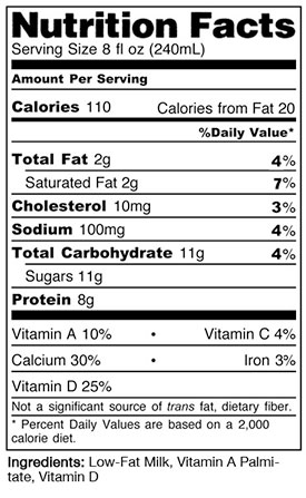 Low Fat Milk Nutrition Facts 76