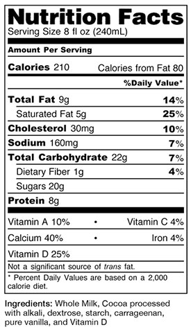 Nutritional Information Heavy Whipping Cream - NutritionWalls